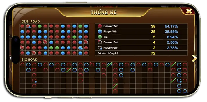 Bảng thống kê trong Baccarat go88