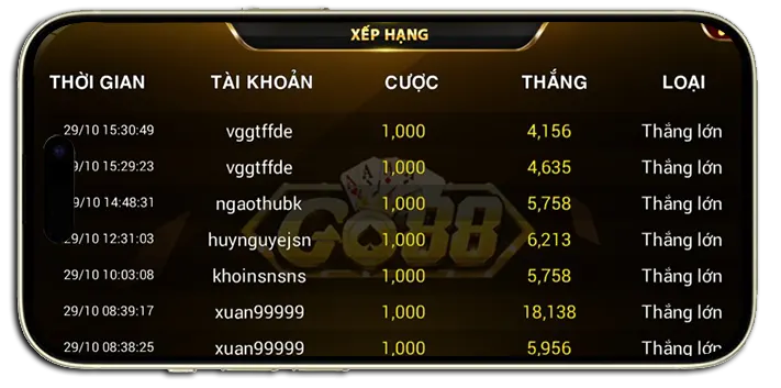 Xếp hạng lịch sử thắng cược Trên Dưới Go88