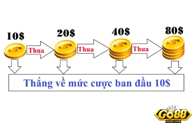 hướng dẫn chơi tài xỉu go88